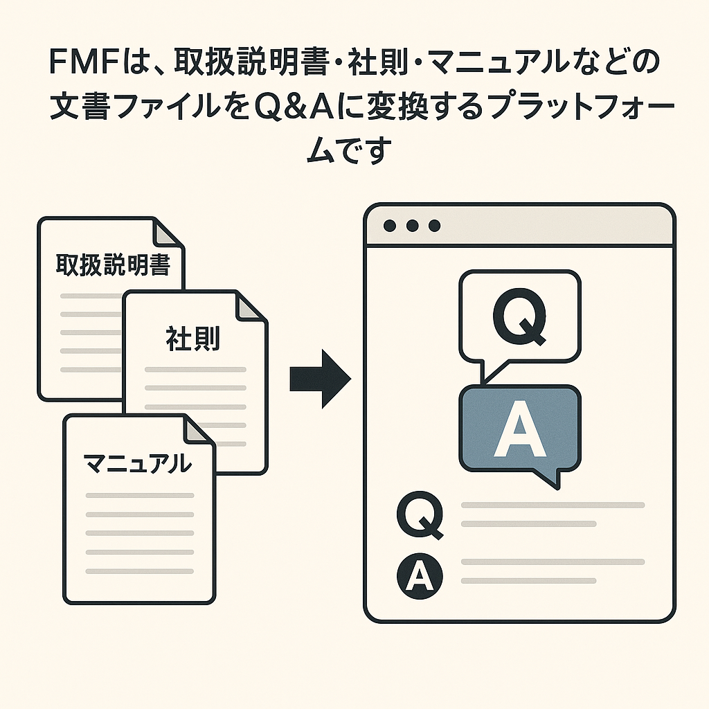 AIが文書を読み取ってQA出力するイメージ