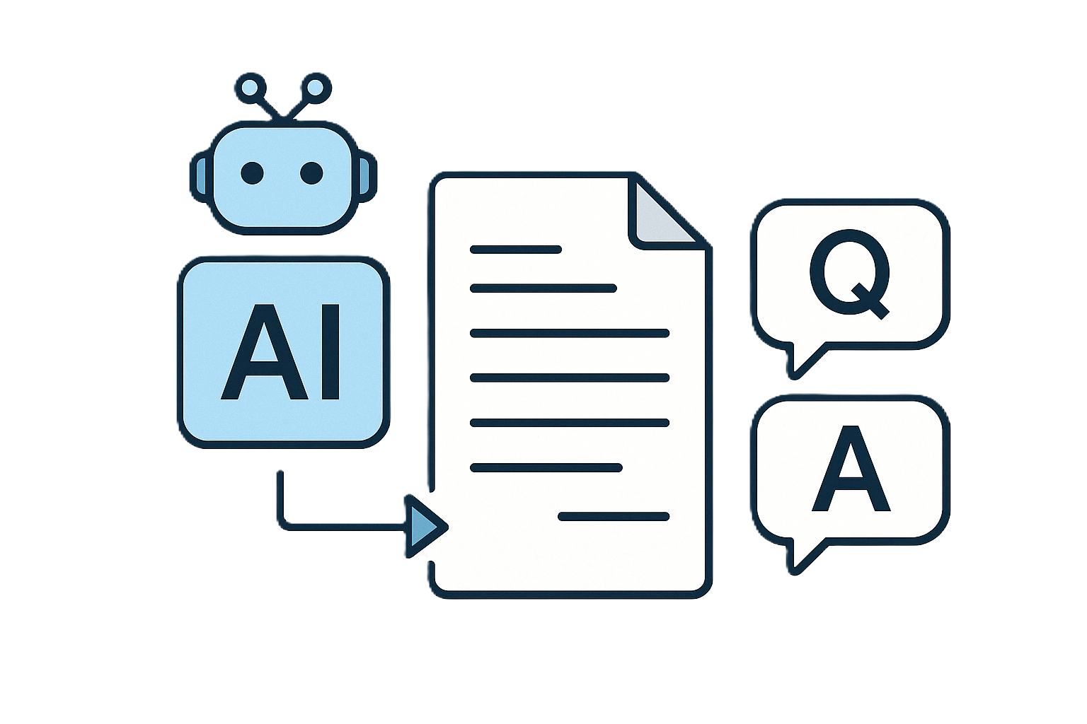 AIが文書を読み取ってQA出力するイメージ
